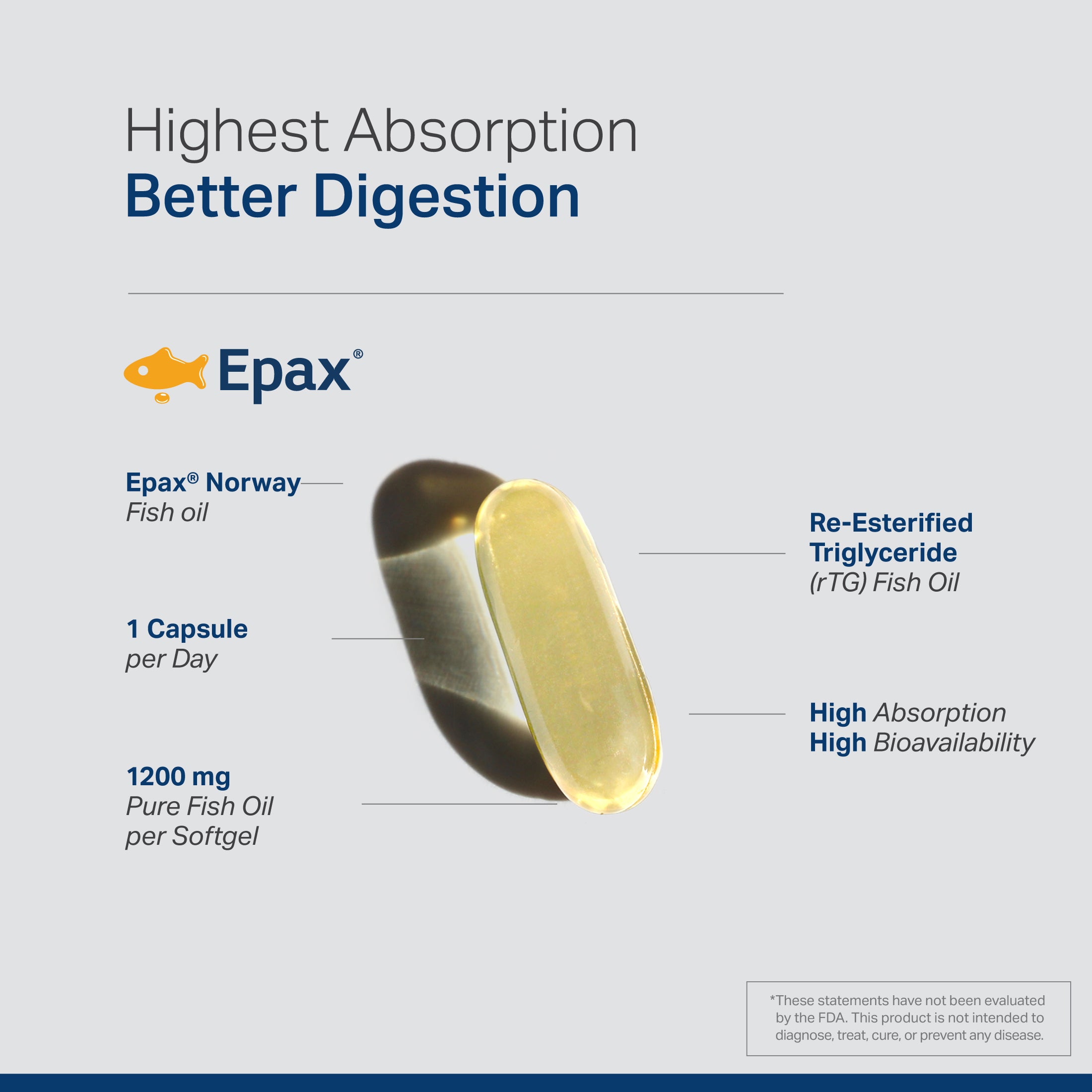 Norwegian rTG Omega-3