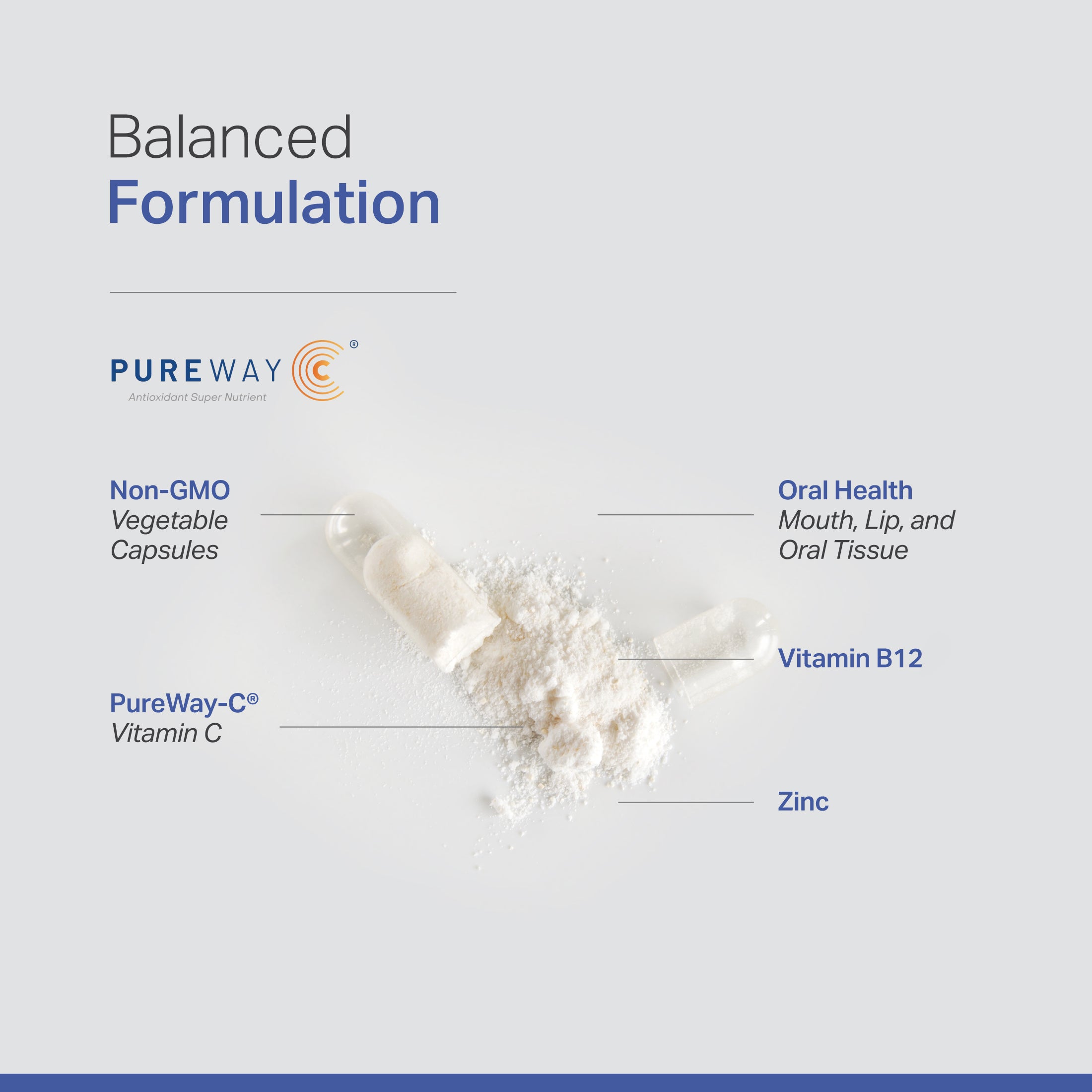 L-Lysine + B12 + C + Zinc