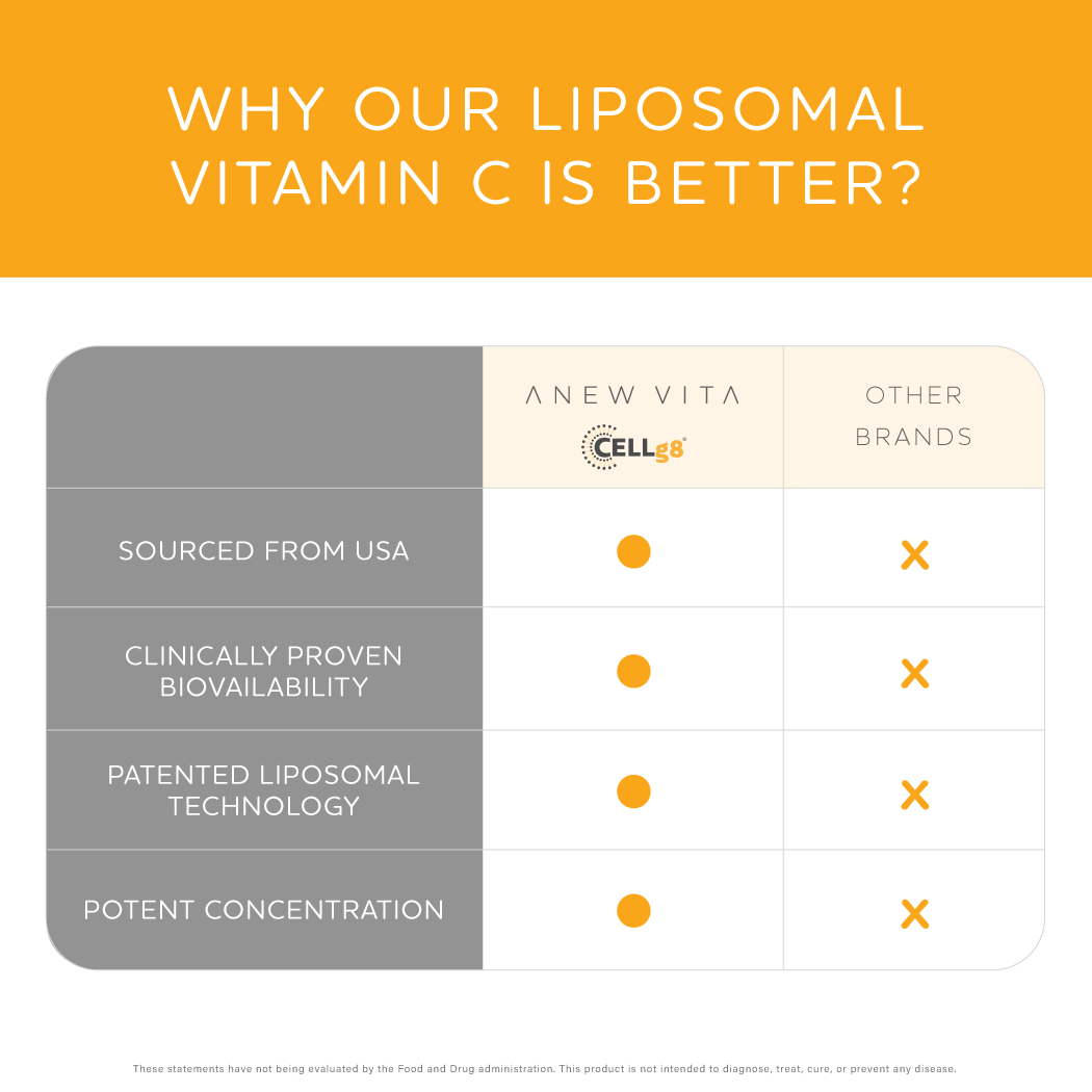 Liposomal Vitamin C w/ Cell G8
