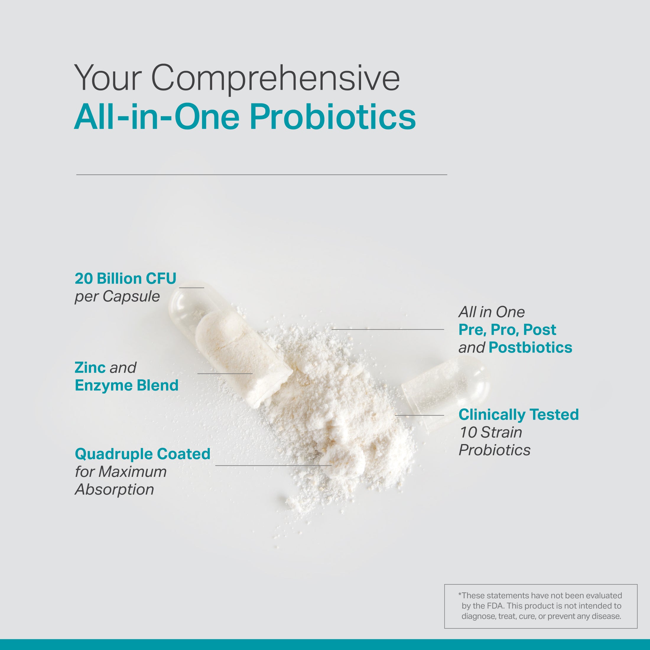 Complete Probiotic Blends